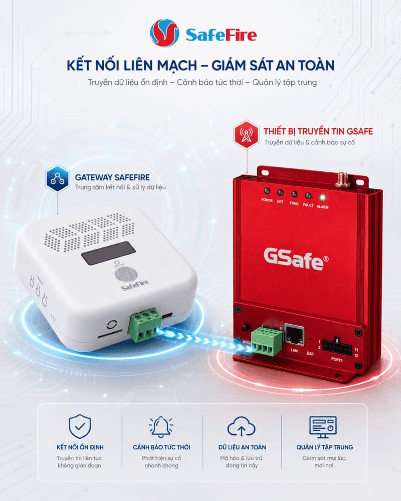 thiet-bi-bao-chay-safefre-sfx-ket-noi-thiet-bi-truyen-tin-gsafe