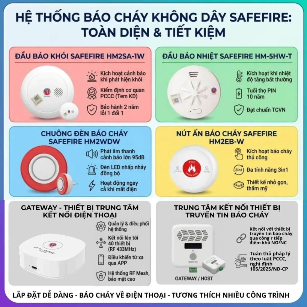 danh-muc-thiet-bi-bao-chay-khong-day-safefire