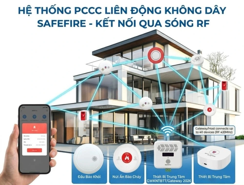 he-thong-bao-chay-khong-day-bao-ve-dien-thoai