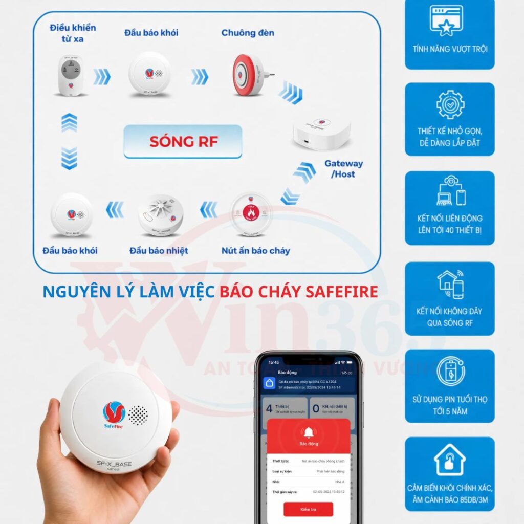 nguyen-ly-van-hanh-thiet-bi-bao-chay-safefire