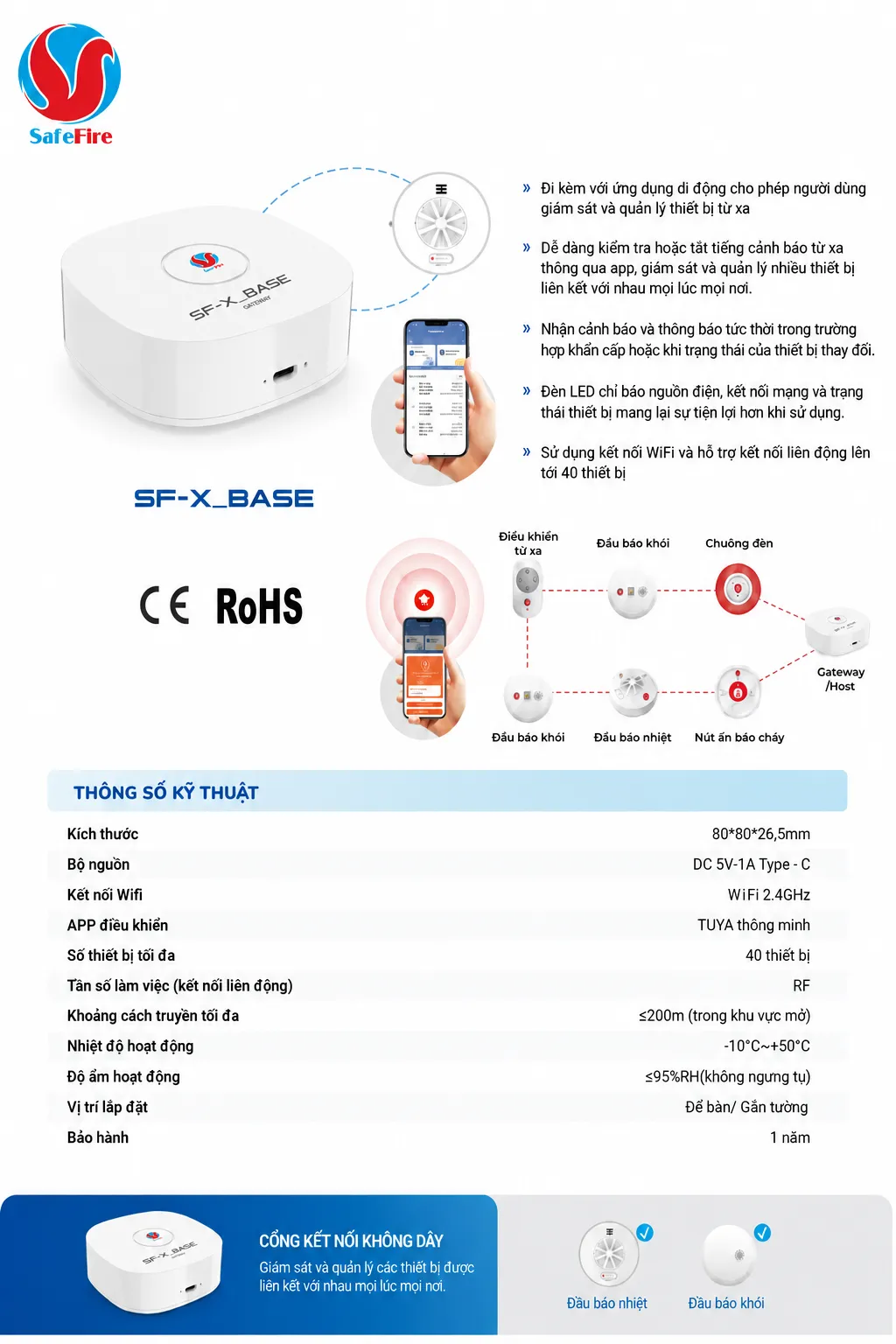 Thông số kĩ thuật Gateway thiết bị trung tâm Safefire SFX-Base